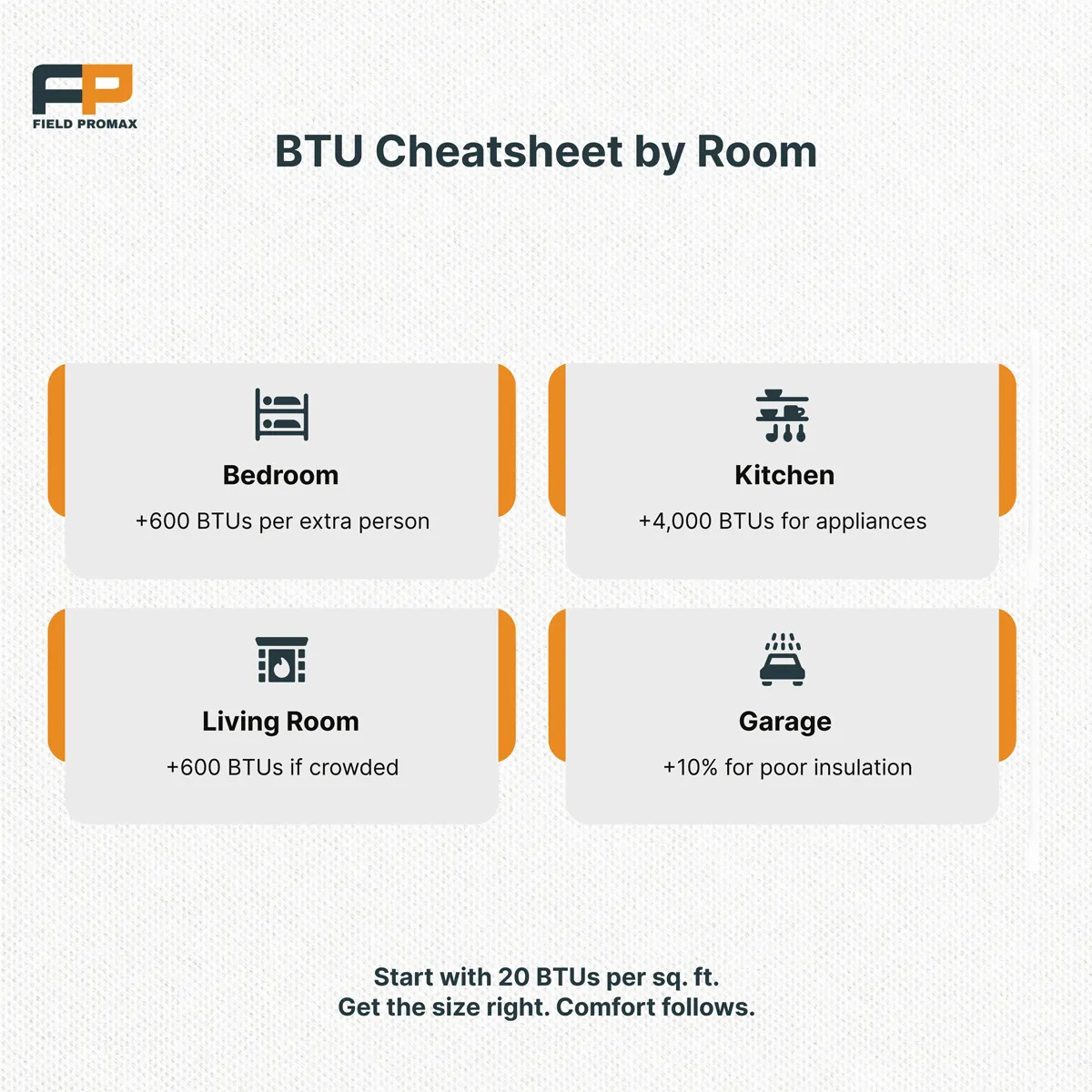 BTU Calculator: Sizing AC & Heater for Optimal Comfort