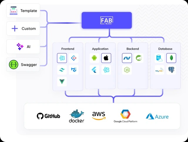 FAB Builder: All-in-One Low-Code & Analytics Platform