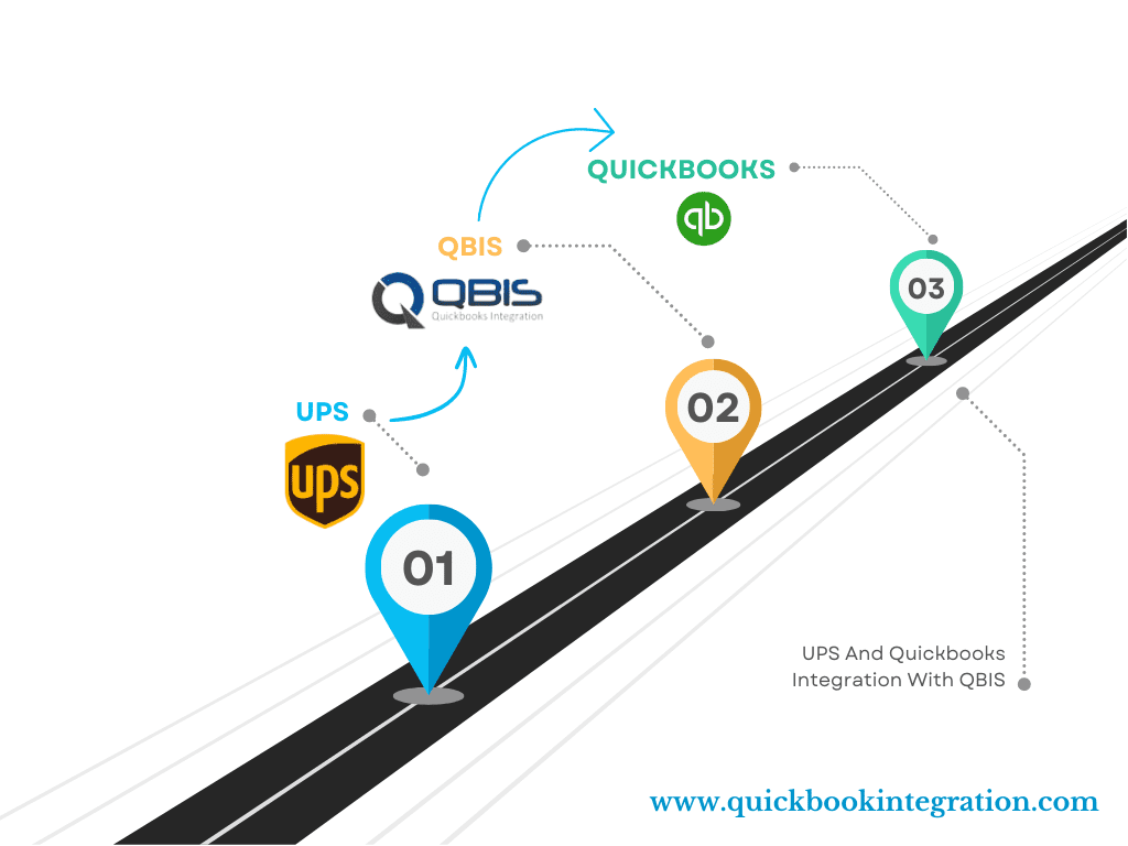 QuickBooks Integration by QBIS Simplifying Accounting