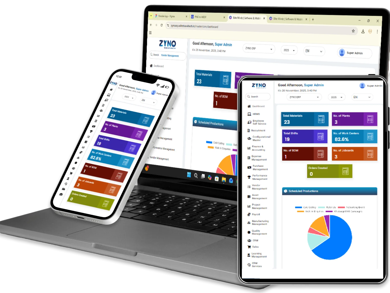 Technology Spend & Financial Reporting
