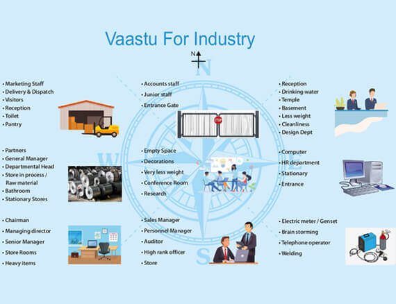 Acharya Sunil Mehtani Vastu Expert & Astrologer