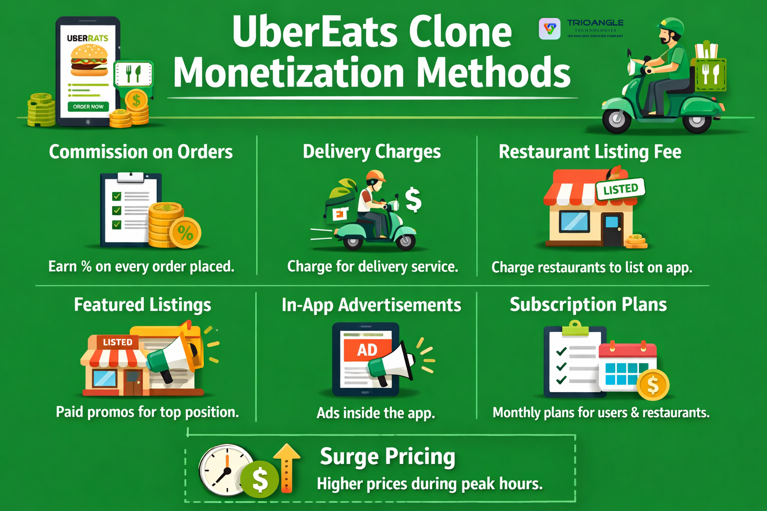 Billions in Food Delivery Revenue — Are Entrepreneurs